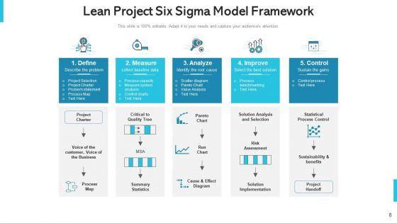 Waste_Reduction_Framework_Develop_Ppt_PowerPoint_Presentation_Complete_Deck_With_Slides_Slide_8.jpg