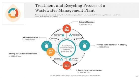 Wastewater_Treatment_Plant_System_Ppt_PowerPoint_Presentation_Complete_Deck_With_Slides_Slide_13.jpg