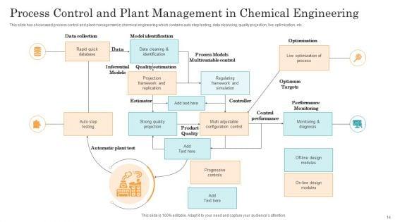 Wastewater_Treatment_Plant_System_Ppt_PowerPoint_Presentation_Complete_Deck_With_Slides_Slide_14.jpg