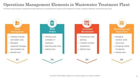 Wastewater_Treatment_Plant_System_Ppt_PowerPoint_Presentation_Complete_Deck_With_Slides_Slide_16.jpg