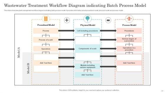 Wastewater_Treatment_Plant_System_Ppt_PowerPoint_Presentation_Complete_Deck_With_Slides_Slide_17.jpg