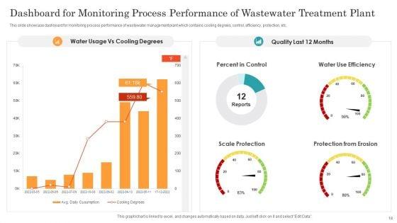 Wastewater_Treatment_Plant_System_Ppt_PowerPoint_Presentation_Complete_Deck_With_Slides_Slide_18.jpg