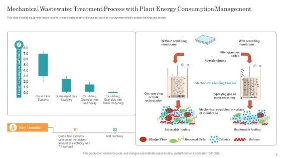 Wastewater_Treatment_Plant_System_Ppt_PowerPoint_Presentation_Complete_Deck_With_Slides_Slide_8.jpg