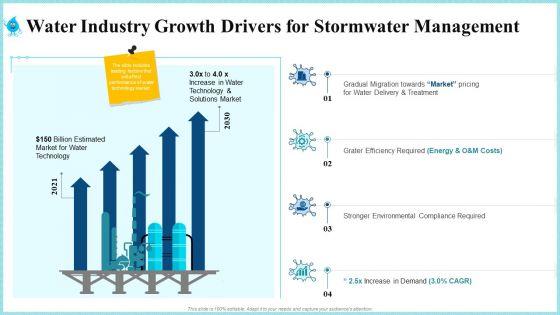 Water_Industry_Growth_Drivers_For_Stormwater_Management_Themes_PDF_Slide_1.jpg