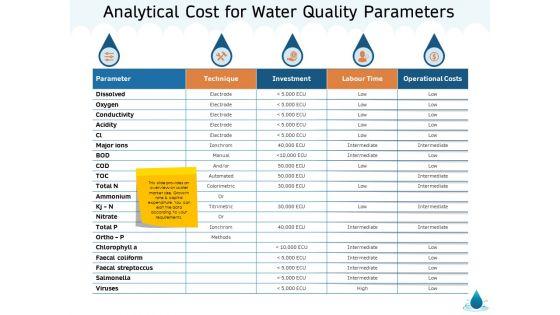 Water_NRM_Analytical_Cost_For_Water_Quality_Parameters_Ppt_Summary_Good_PDF_Slide_1.jpg