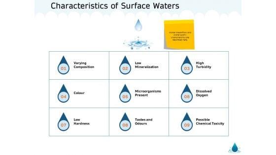 Water_NRM_Characteristics_Of_Surface_Waters_Ppt_Summary_Slides_PDF_Slide_1.jpg