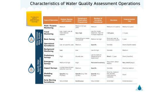 Water_NRM_Characteristics_Of_Water_Quality_Assessment_Operations_Ppt_Styles_Picture_PDF_Slide_1.jpg