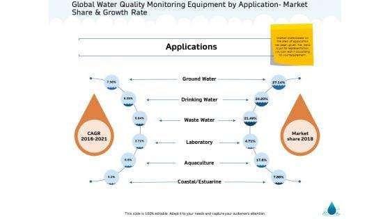 Water_NRM_Global_Water_Quality_Monitoring_Equipment_By_Application_Market_Share_And_Growth_Rate_Infographics_PDF_Slide_1.jpg