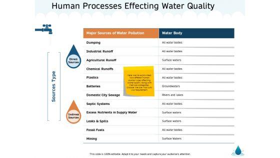 Water_NRM_Human_Processes_Effecting_Water_Quality_Ppt_Portfolio_Background_Images_PDF_Slide_1.jpg