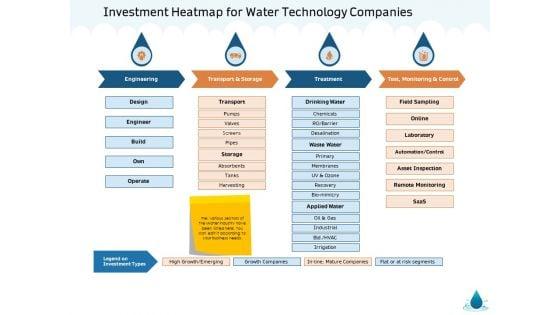 Water_NRM_Investment_Heatmap_For_Water_Technology_Companies_Ppt_Icon_Example_File_PDF_Slide_1.jpg