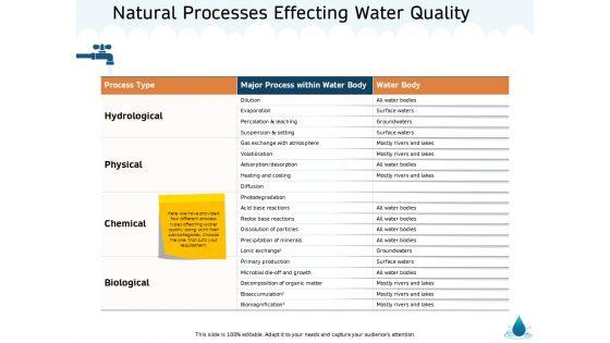 Water_NRM_Natural_Processes_Effecting_Water_Quality_Ppt_Professional_Summary_PDF_Slide_1.jpg