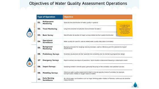 Water_NRM_Objectives_Of_Water_Quality_Assessment_Operations_Ppt_Slides_Design_Ideas_PDF_Slide_1.jpg