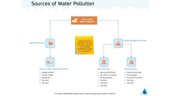 Water_NRM_Sources_Of_Water_Pollution_Ppt_Outline_Format_PDF_Slide_1.jpg