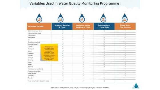 Water_NRM_Variables_Used_In_Water_Quality_Monitoring_Programme_Ppt_Gallery_Demonstration_PDF_Slide_1.jpg