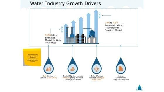 Water_NRM_Water_Industry_Growth_Drivers_Ppt_Slides_Deck_PDF_Slide_1.jpg