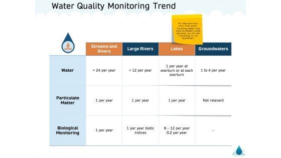 Water_NRM_Water_Quality_Monitoring_Trend_Ppt_Inspiration_Slideshow_PDF_Slide_1.jpg