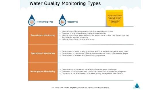 Water_NRM_Water_Quality_Monitoring_Types_Ppt_Icon_Smartart_Slide_1.jpg