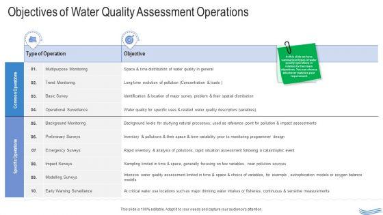 Water_Quality_Management_Objectives_Of_Water_Quality_Assessment_Operations_Infographics_PDF_Slide_1.jpg