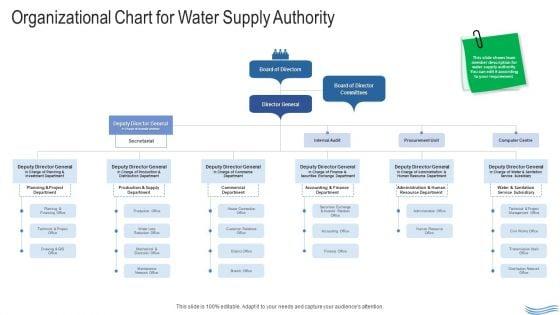 Water_Quality_Management_Organizational_Chart_For_Water_Supply_Authority_Template_PDF_Slide_1.jpg