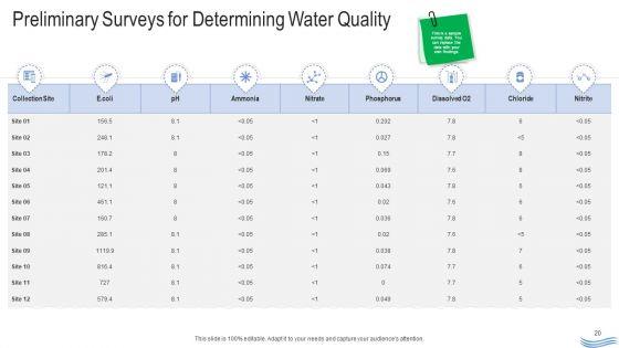 Water_Quality_Management_Ppt_PowerPoint_Presentation_Complete_Deck_With_Slides_Slide_20.jpg