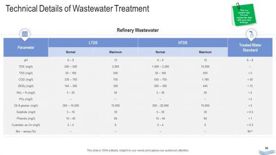 Water_Quality_Management_Ppt_PowerPoint_Presentation_Complete_Deck_With_Slides_Slide_34.jpg