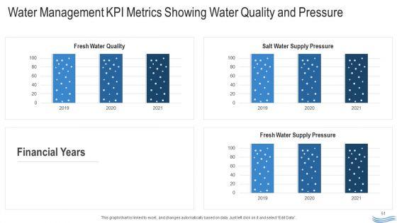Water_Quality_Management_Ppt_PowerPoint_Presentation_Complete_Deck_With_Slides_Slide_51.jpg