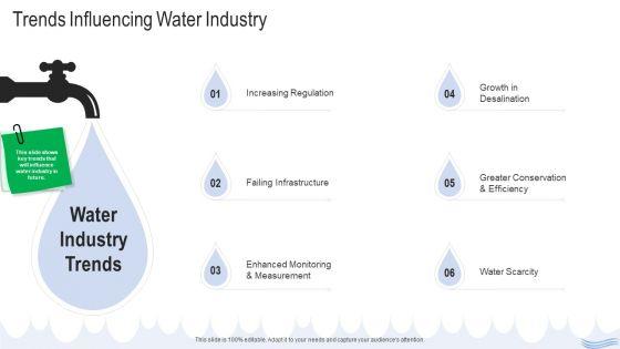 Water_Quality_Management_Trends_Influencing_Water_Industry_Demonstration_PDF_Slide_1.jpg