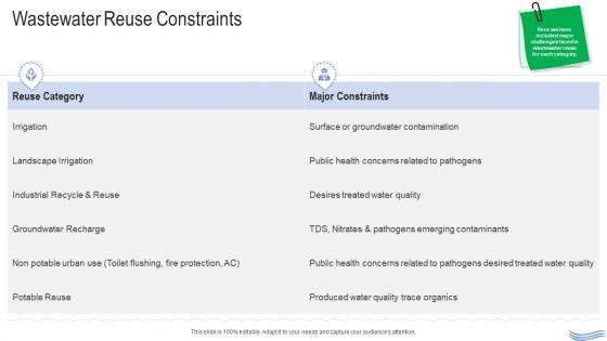 Water_Quality_Management_Wastewater_Reuse_Constraints_Template_PDF_Slide_1.jpg