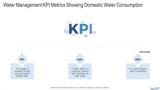 Water_Quality_Management_Water_Management_KPI_Metrics_Showing_Domestic_Water_Consumption_Icons_PDF_Slide_1.jpg
