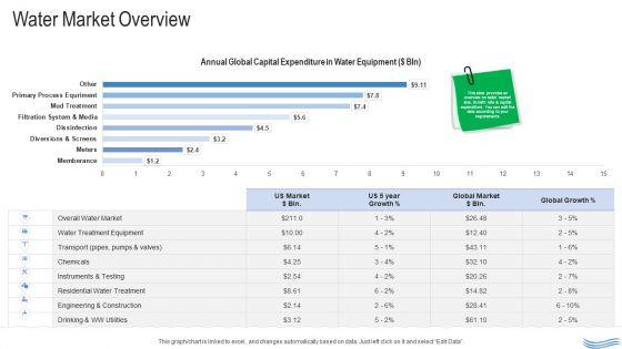Water_Quality_Management_Water_Market_Overview_Summary_PDF_Slide_1.jpg