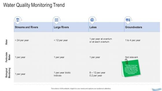 Water_Quality_Management_Water_Quality_Monitoring_Trend_Ppt_Icon_Portrait_PDF_Slide_1.jpg