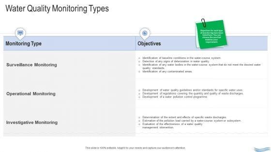 Water_Quality_Management_Water_Quality_Monitoring_Types_Ppt_Visual_Aids_Ideas_PDF_Slide_1.jpg