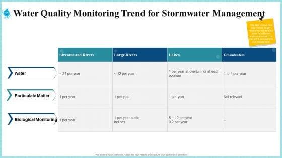 Water_Quality_Monitoring_Trend_For_Stormwater_Management_Summary_PDF_Slide_1.jpg