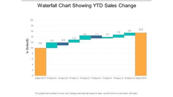 Waterfall_Chart_Showing_Ytd_Sales_Change_Ppt_PowerPoint_Presentation_Professional_Format_Slide_1.jpg