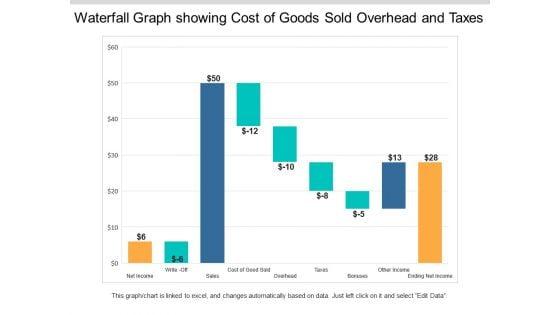 Waterfall_Graph_Showing_Cost_Of_Goods_Sold_Overhead_And_Taxes_Ppt_PowerPoint_Presentation_Styles_Example_Topics_Slide_1.jpg