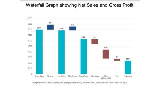 Waterfall_Graph_Showing_Net_Sales_And_Gross_Profit_Ppt_PowerPoint_Presentation_Infographics_Format_Slide_1.jpg