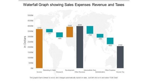 Waterfall_Graph_Showing_Sales_Expenses_Revenue_And_Taxes_Ppt_PowerPoint_Presentation_Pictures_Summary_Slide_1.jpg