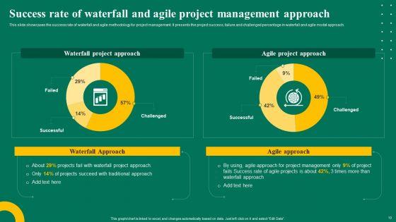 Waterfall_Management_Strategy_For_Business_Project_Management_Ppt_PowerPoint_Presentation_Complete_Deck_With_Slides_Slide_10.jpg
