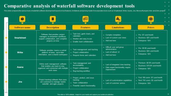 Waterfall_Management_Strategy_For_Business_Project_Management_Ppt_PowerPoint_Presentation_Complete_Deck_With_Slides_Slide_31.jpg