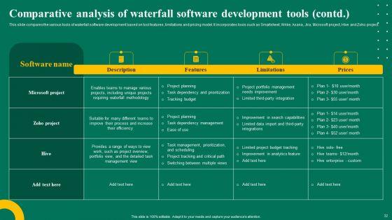 Waterfall_Management_Strategy_For_Business_Project_Management_Ppt_PowerPoint_Presentation_Complete_Deck_With_Slides_Slide_32.jpg