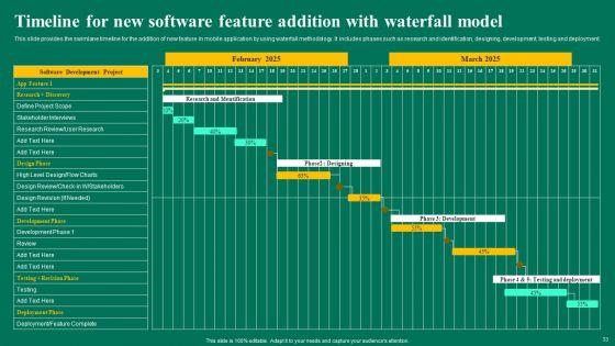 Waterfall_Management_Strategy_For_Business_Project_Management_Ppt_PowerPoint_Presentation_Complete_Deck_With_Slides_Slide_33.jpg