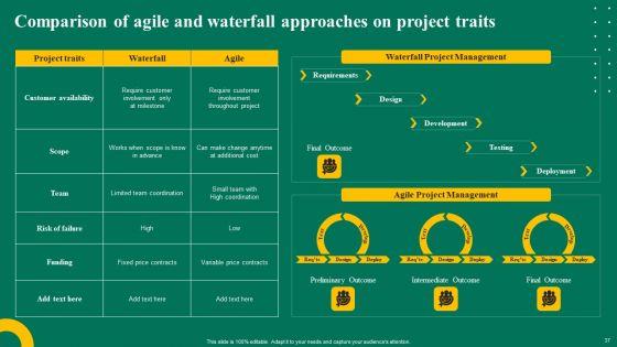 Waterfall_Management_Strategy_For_Business_Project_Management_Ppt_PowerPoint_Presentation_Complete_Deck_With_Slides_Slide_37.jpg