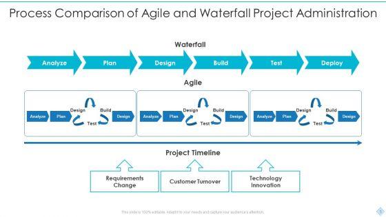 Waterfall_Project_Administration_Ppt_PowerPoint_Presentation_Complete_Deck_With_Slides_Slide_5.jpg