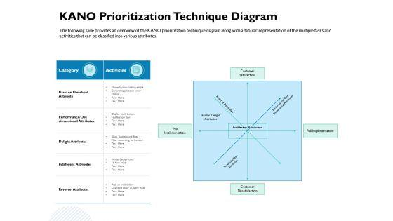 Waterfall_Project_Prioritization_Methodology_Kano_Prioritization_Technique_Diagram_Ppt_File_Demonstration_PDF_Slide_1.jpg