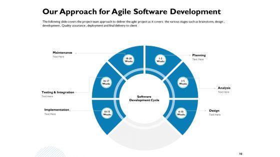 Waterfall_Project_Prioritization_Methodology_Ppt_PowerPoint_Presentation_Complete_Deck_With_Slides_Slide_10.jpg