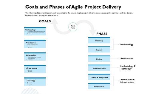 Waterfall_Project_Prioritization_Methodology_Ppt_PowerPoint_Presentation_Complete_Deck_With_Slides_Slide_11.jpg