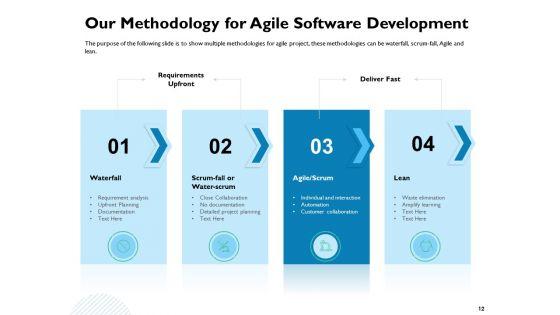 Waterfall_Project_Prioritization_Methodology_Ppt_PowerPoint_Presentation_Complete_Deck_With_Slides_Slide_12.jpg