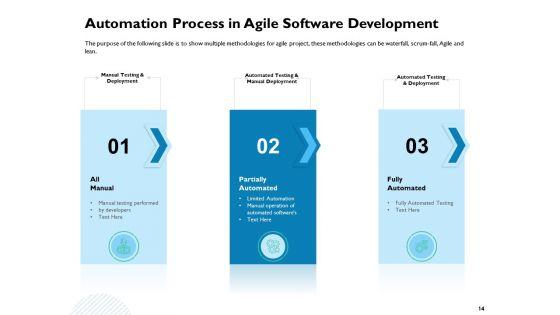 Waterfall_Project_Prioritization_Methodology_Ppt_PowerPoint_Presentation_Complete_Deck_With_Slides_Slide_14.jpg