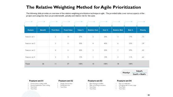 Waterfall_Project_Prioritization_Methodology_Ppt_PowerPoint_Presentation_Complete_Deck_With_Slides_Slide_22.jpg