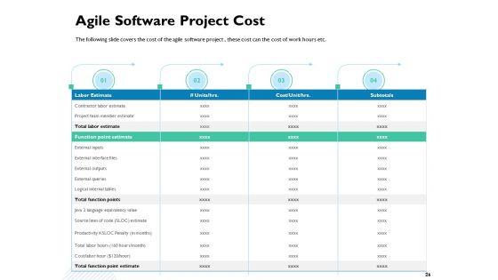 Waterfall_Project_Prioritization_Methodology_Ppt_PowerPoint_Presentation_Complete_Deck_With_Slides_Slide_26.jpg